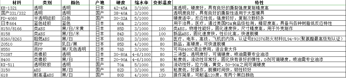 復模材料